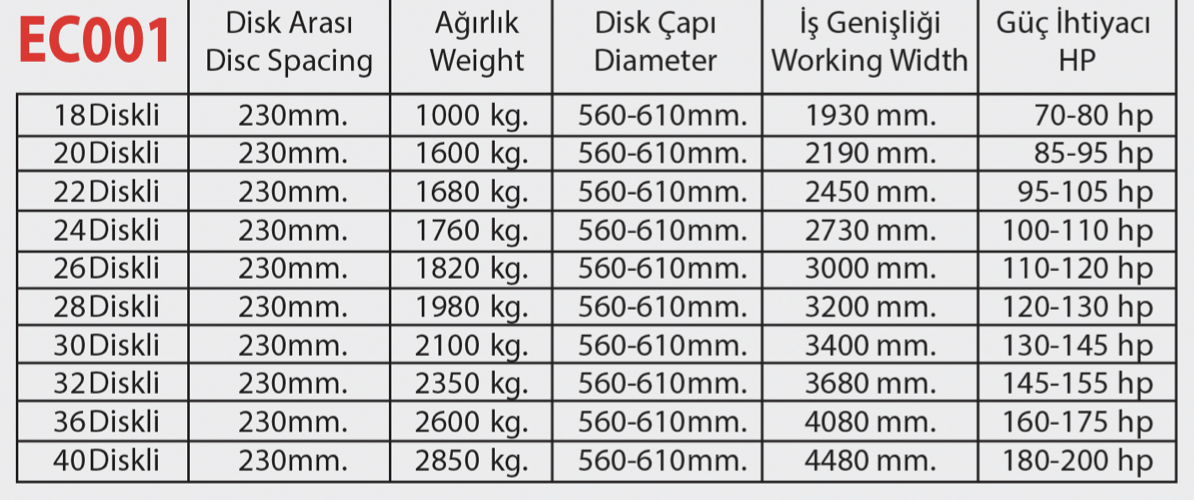 TEKNİK DETAYLAR